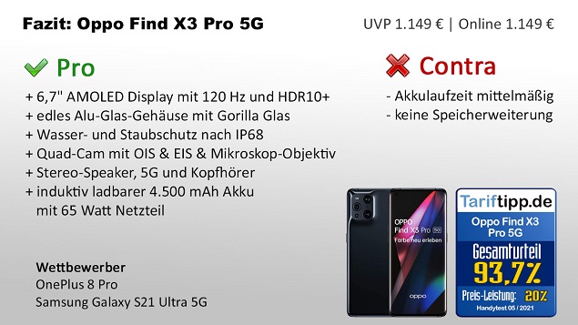 Fazit zum Oppo Find X3 Pro 5G